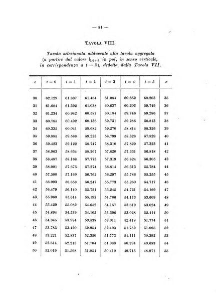 Giornale di matematica finanziaria rivista tecnica del credito e della previdenza