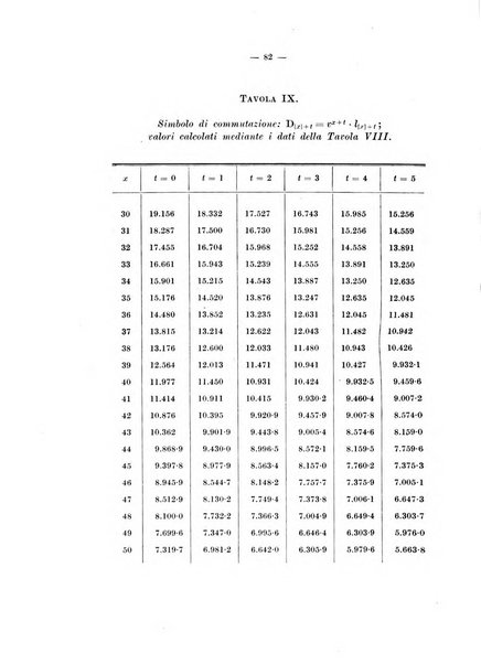 Giornale di matematica finanziaria rivista tecnica del credito e della previdenza