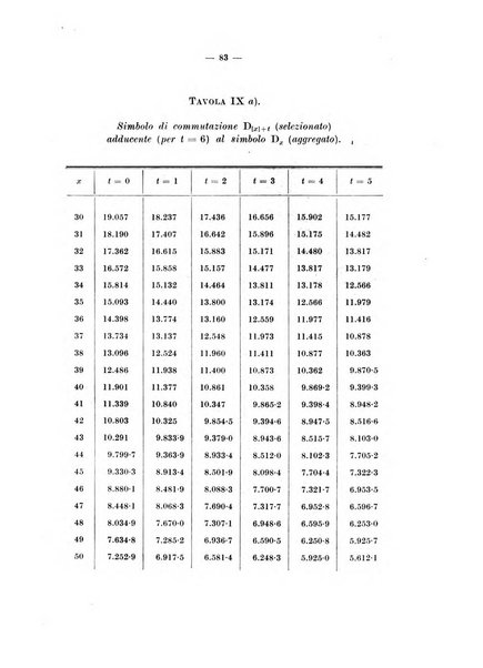 Giornale di matematica finanziaria rivista tecnica del credito e della previdenza