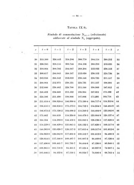 Giornale di matematica finanziaria rivista tecnica del credito e della previdenza