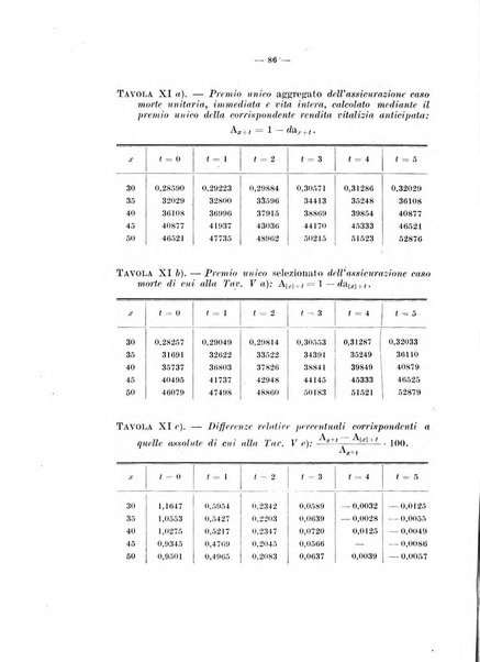 Giornale di matematica finanziaria rivista tecnica del credito e della previdenza