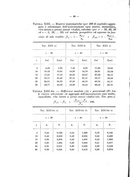 Giornale di matematica finanziaria rivista tecnica del credito e della previdenza