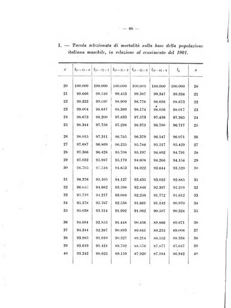 Giornale di matematica finanziaria rivista tecnica del credito e della previdenza