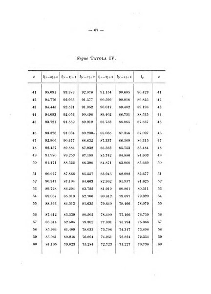 Giornale di matematica finanziaria rivista tecnica del credito e della previdenza