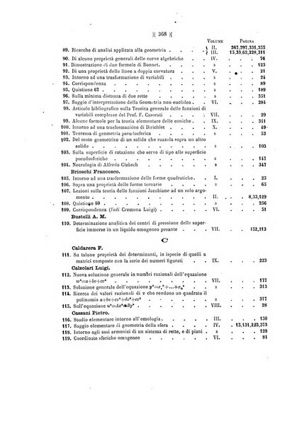 Giornale di matematiche