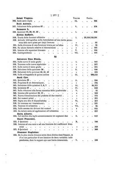 Giornale di matematiche