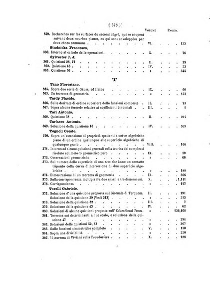 Giornale di matematiche