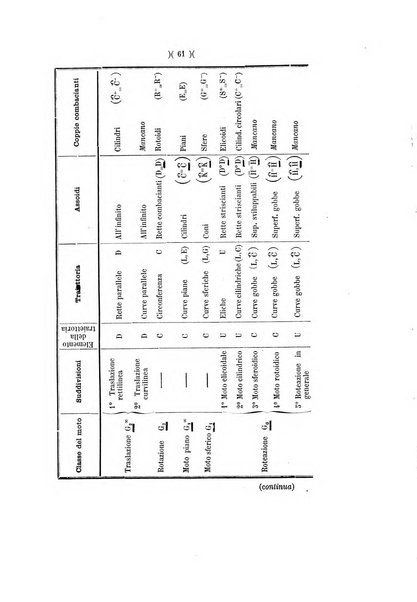 Giornale di matematiche