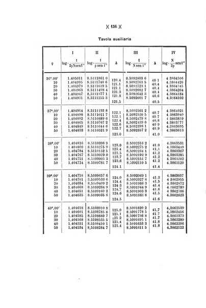 Giornale di matematiche