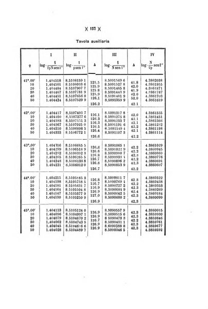 Giornale di matematiche