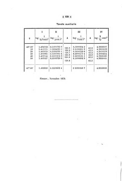 Giornale di matematiche