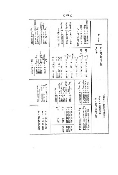 Giornale di matematiche