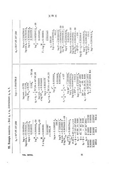 Giornale di matematiche