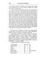 giornale/TO00185198/1930/v.2/00000260