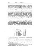 giornale/TO00185198/1930/v.2/00000320