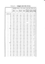 giornale/TO00185200/1935/unico/00000225