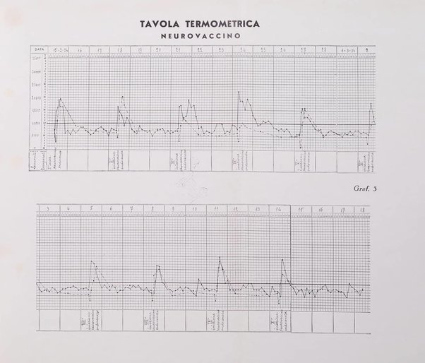 Giornale di psichiatria e di neuropatologia