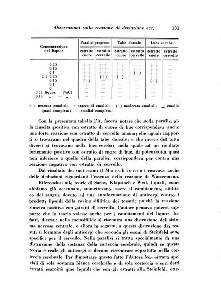 Giornale di psichiatria e di neuropatologia