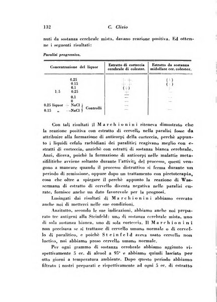 Giornale di psichiatria e di neuropatologia