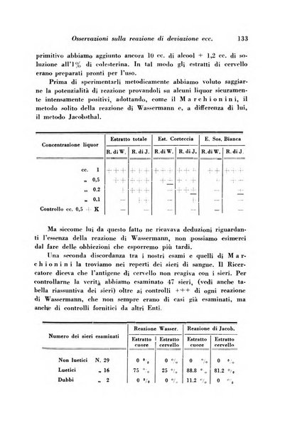 Giornale di psichiatria e di neuropatologia