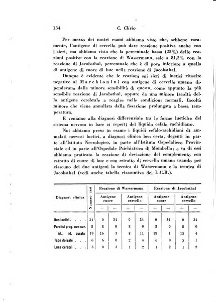 Giornale di psichiatria e di neuropatologia