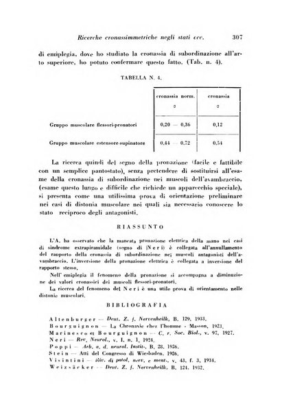 Giornale di psichiatria e di neuropatologia