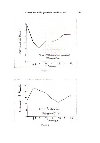 Giornale di psichiatria e di neuropatologia