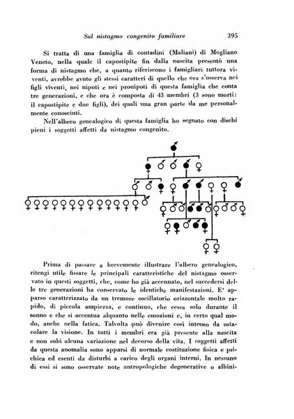 Giornale di psichiatria e di neuropatologia