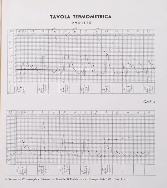 Giornale di psichiatria e di neuropatologia