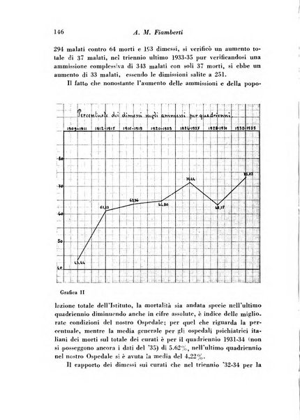 Giornale di psichiatria e di neuropatologia