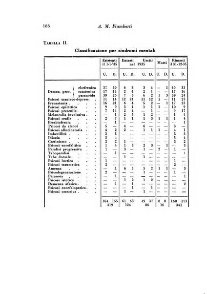 Giornale di psichiatria e di neuropatologia