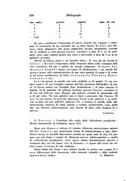 Giornale di psichiatria e di neuropatologia