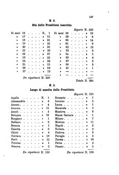 Giornale italiano delle malattie veneree e della pelle