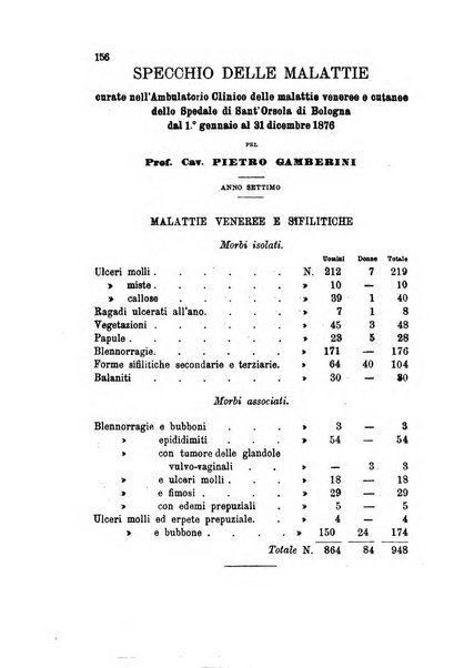 Giornale italiano delle malattie veneree e della pelle