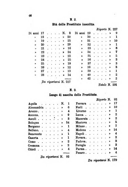 Giornale italiano delle malattie veneree e della pelle