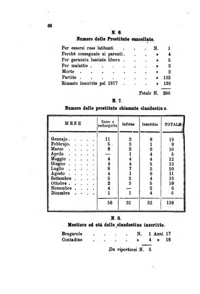 Giornale italiano delle malattie veneree e della pelle