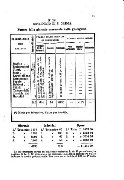 Giornale italiano delle malattie veneree e della pelle