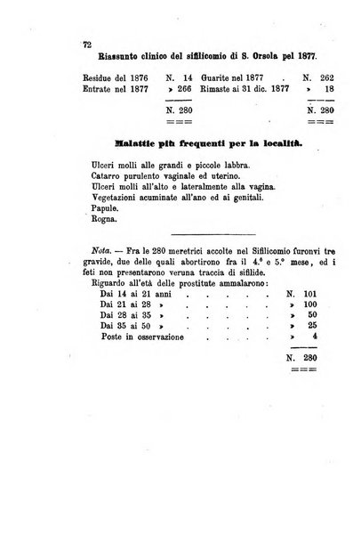 Giornale italiano delle malattie veneree e della pelle