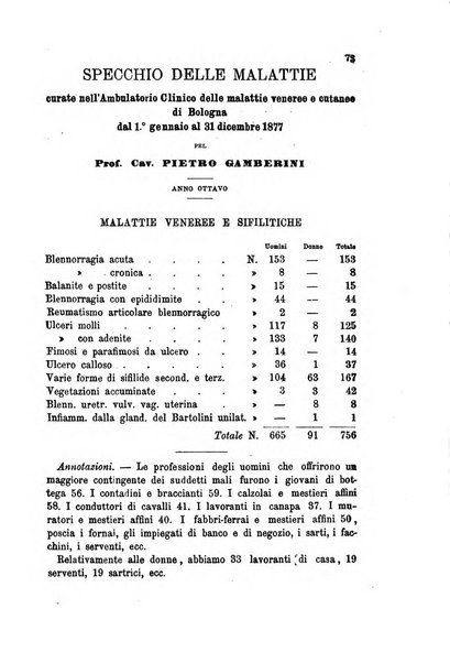 Giornale italiano delle malattie veneree e della pelle