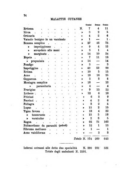 Giornale italiano delle malattie veneree e della pelle