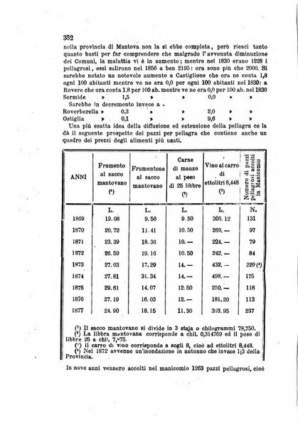 Giornale italiano delle malattie veneree e della pelle