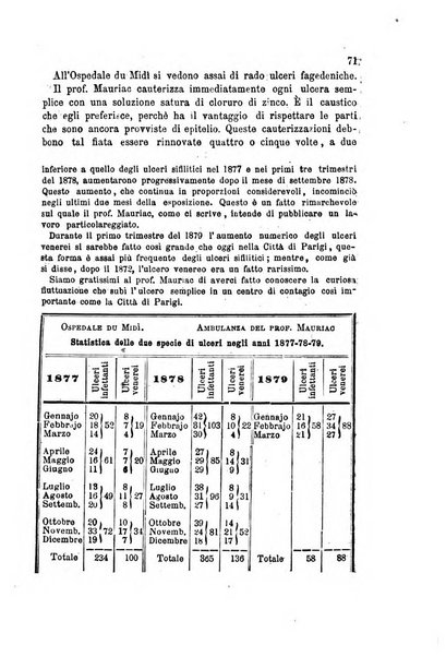 Giornale italiano delle malattie veneree e della pelle