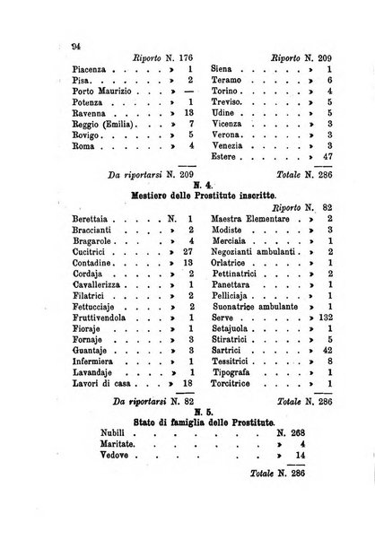 Giornale italiano delle malattie veneree e della pelle