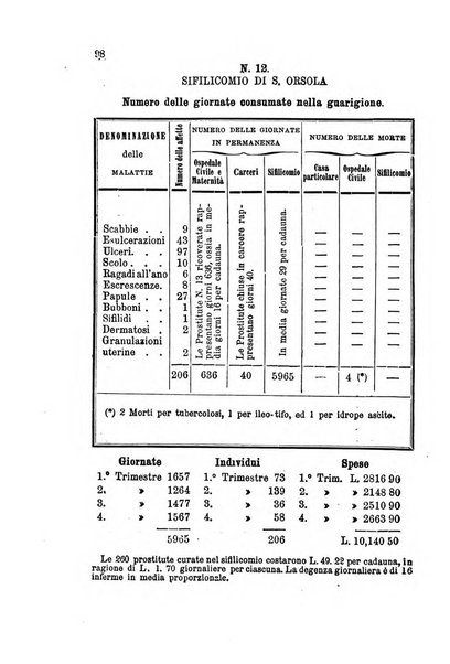 Giornale italiano delle malattie veneree e della pelle