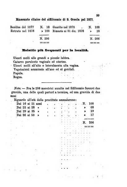 Giornale italiano delle malattie veneree e della pelle