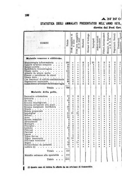 Giornale italiano delle malattie veneree e della pelle