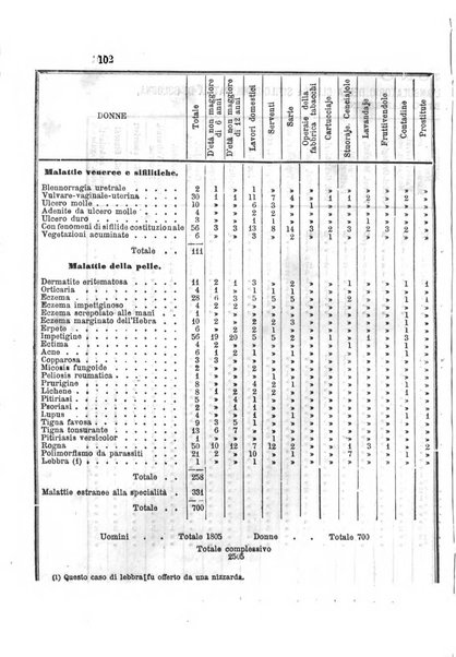 Giornale italiano delle malattie veneree e della pelle