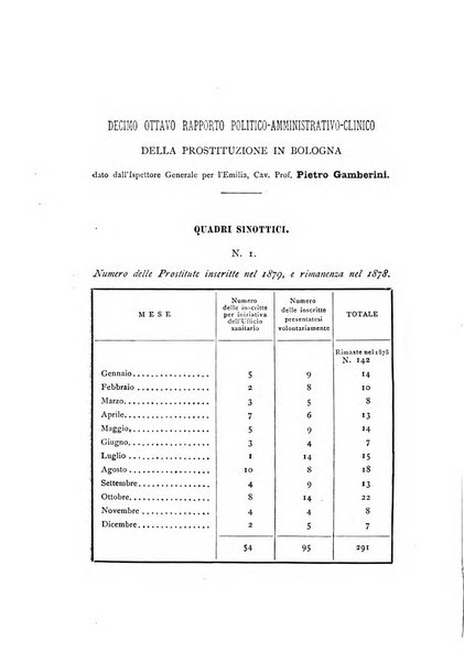 Giornale italiano delle malattie veneree e della pelle