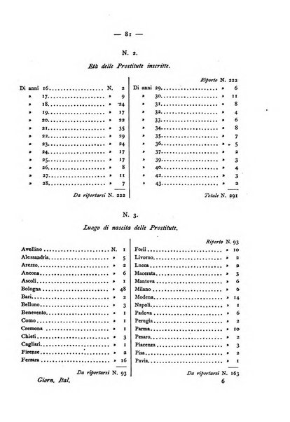 Giornale italiano delle malattie veneree e della pelle