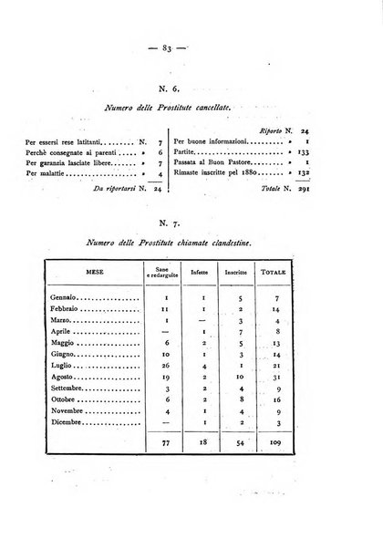 Giornale italiano delle malattie veneree e della pelle